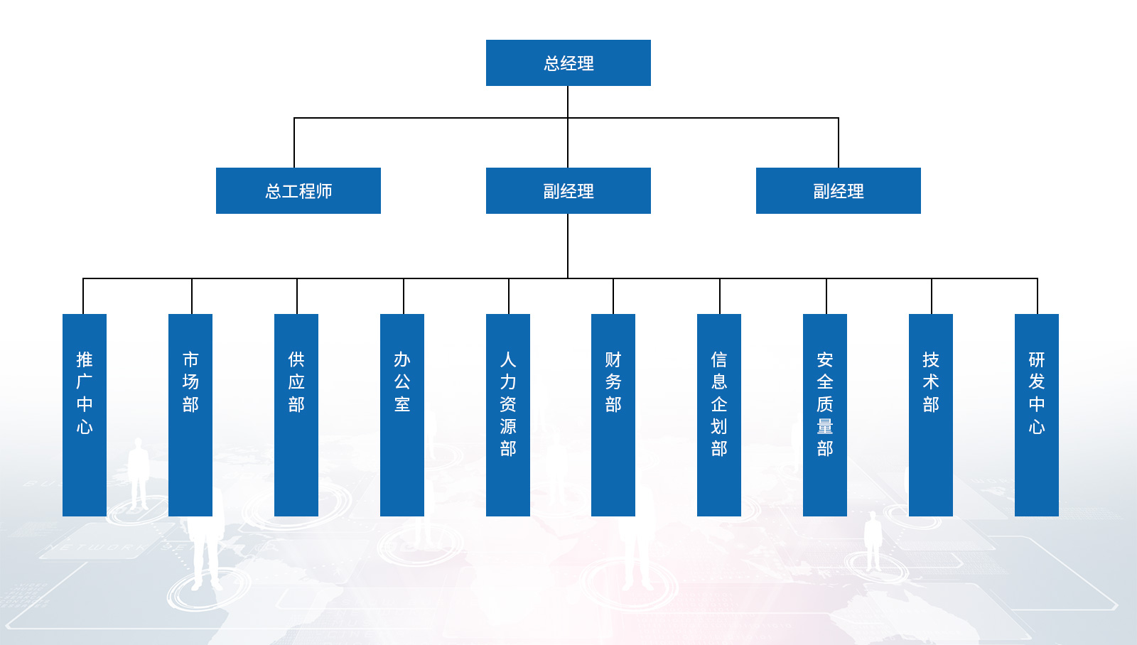 組織架構(gòu)